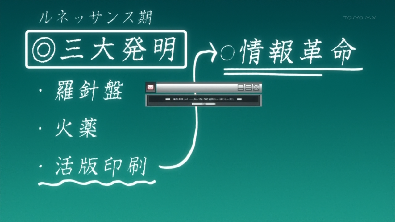 Accel World IS (Inshuheki)